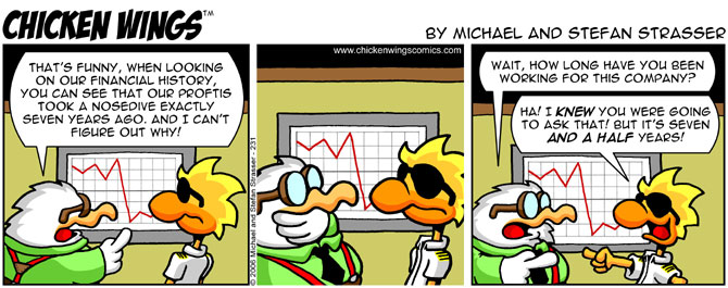 profit nosedive